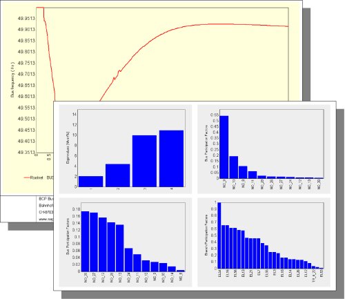 ChartManager